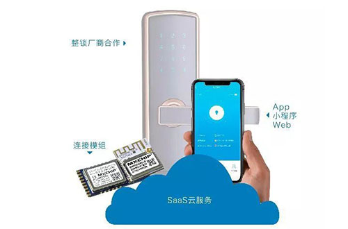 五大痛點(diǎn)，直擊智能門鎖聯(lián)網(wǎng)技術(shù)“核心”